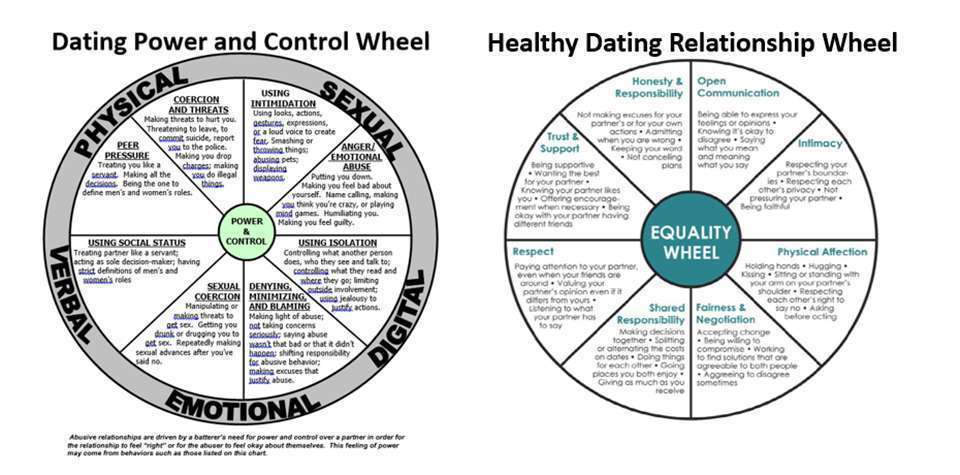 Unhealthy vs Healthy Relationship 