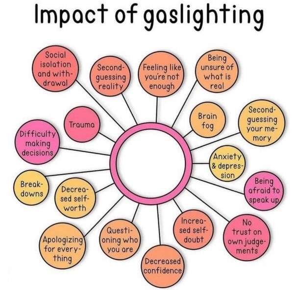 Galighting