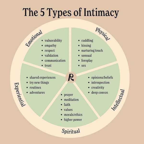 The 5 Types of Intimacy