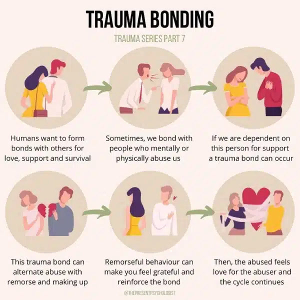 Trauma Bond Cycle