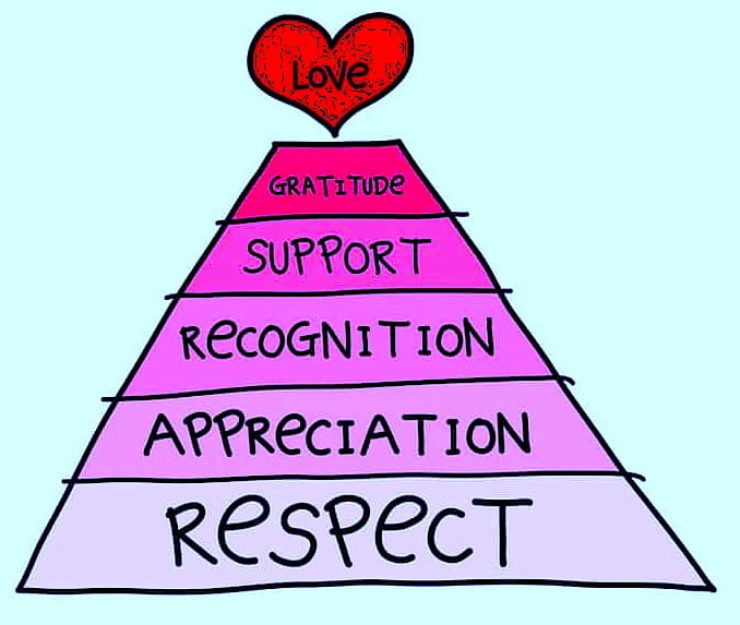 Mutual Respect: The Foundation of Healthy Relationships