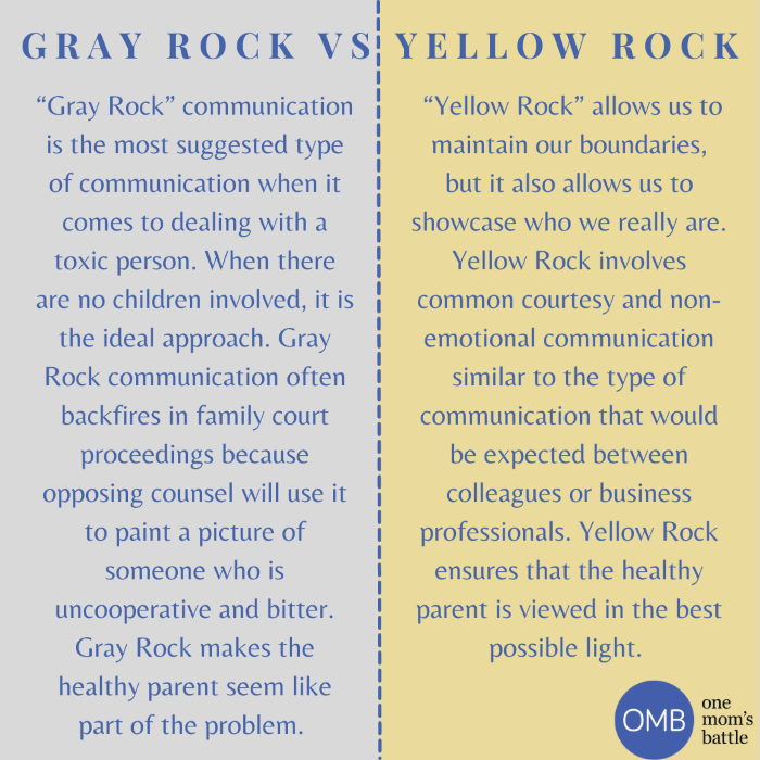 Grey Rock vs Yellow Rock