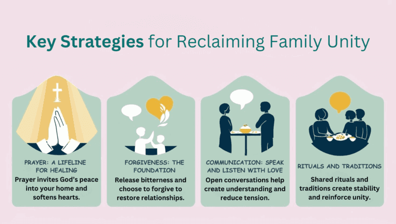 Key Strategies for Reclaiming Family Unity